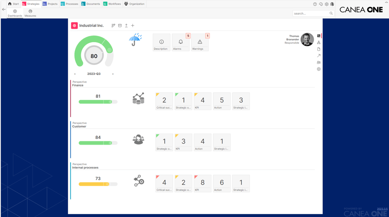 Dashboard