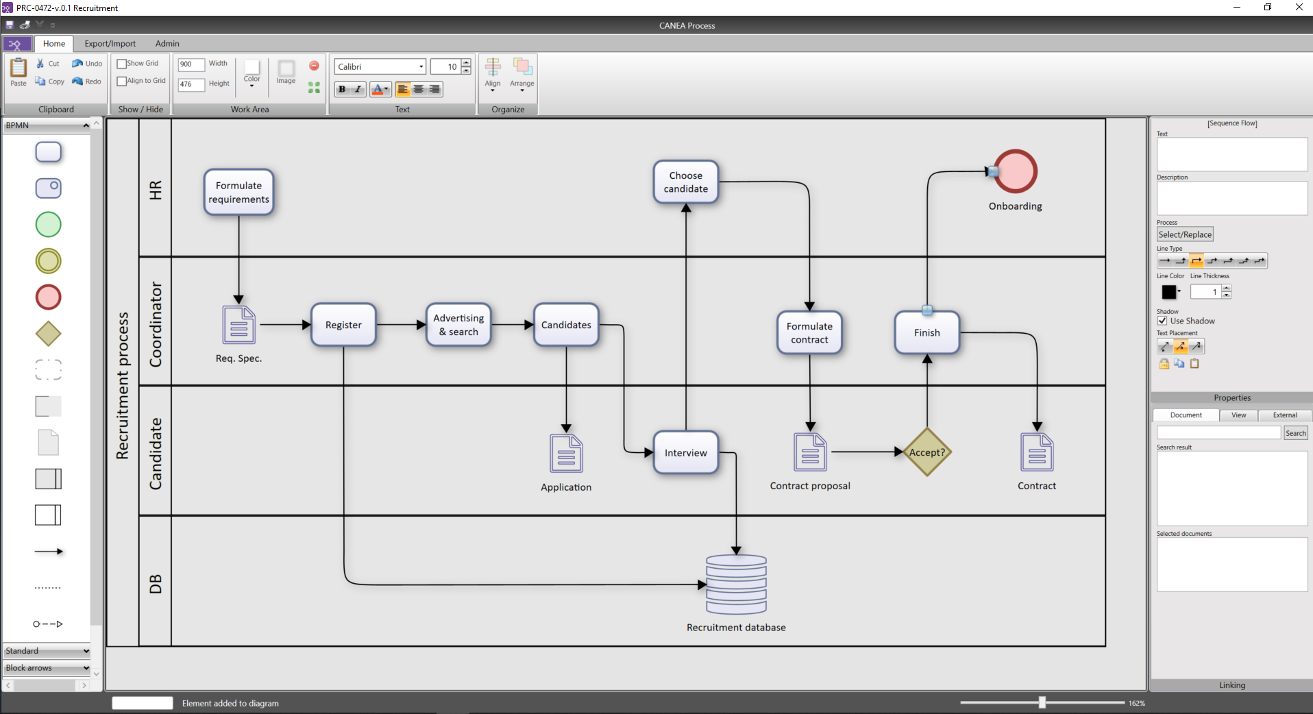 Modeling processes