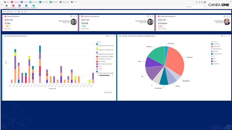 NonProfit-Graphical