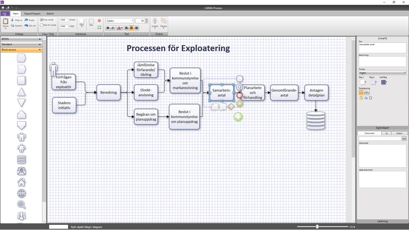 Offentlig sektor processmodellering