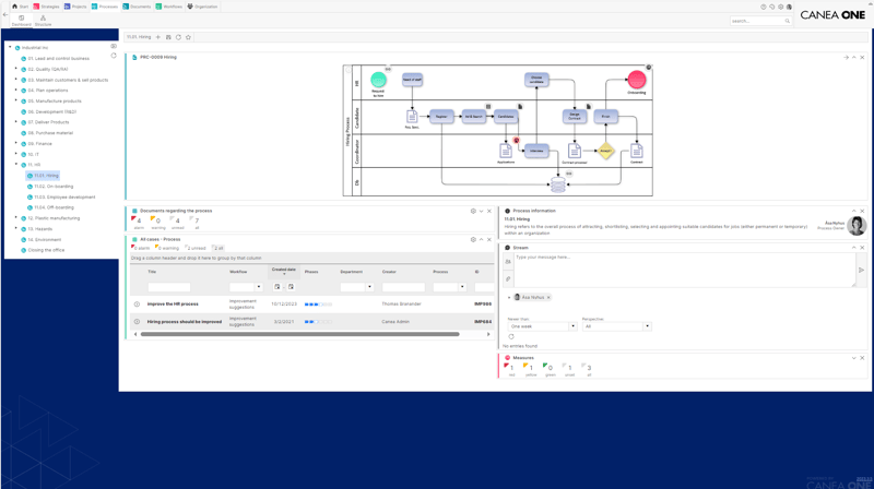 Process Dashboard