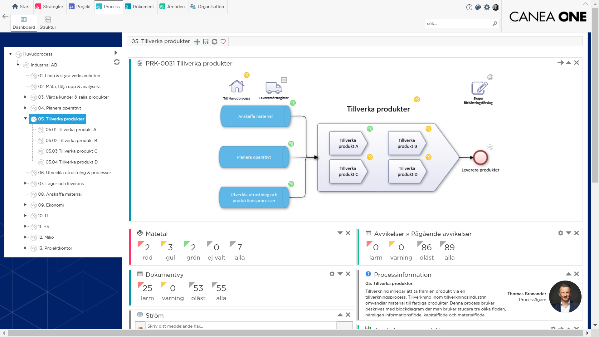 Process exportera processer