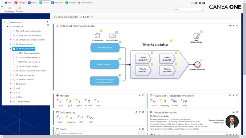 Process exportera processer