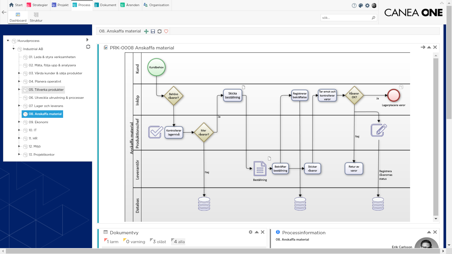 Process BPMNstöd