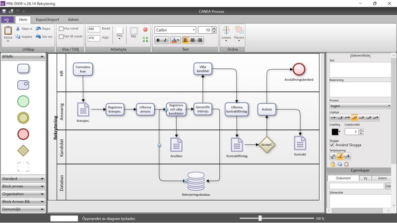 Process modellera processer, processhanteringssystem