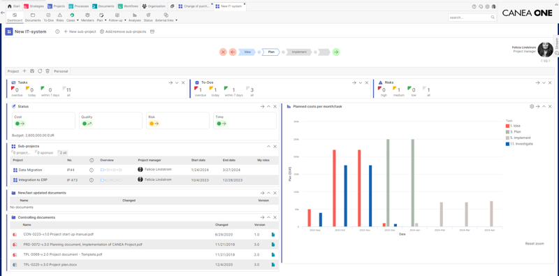 Project Dashboard