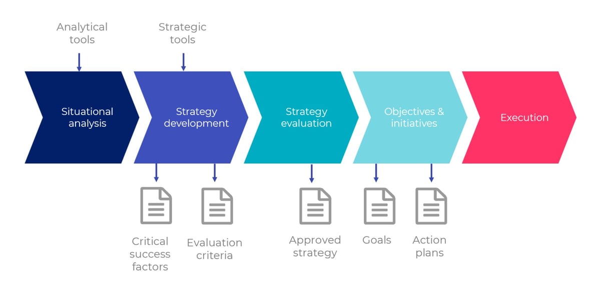 Proven Methodology_2