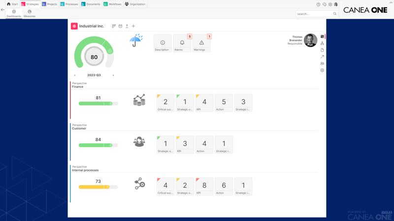 Strategy Dashboard