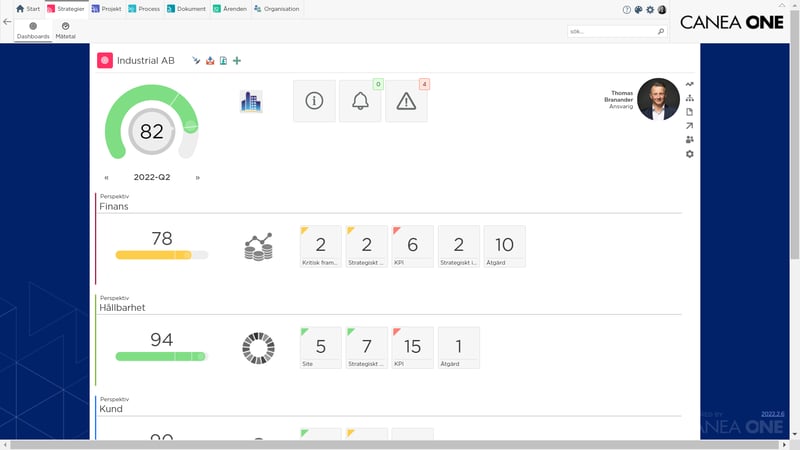 Strategy dashboard