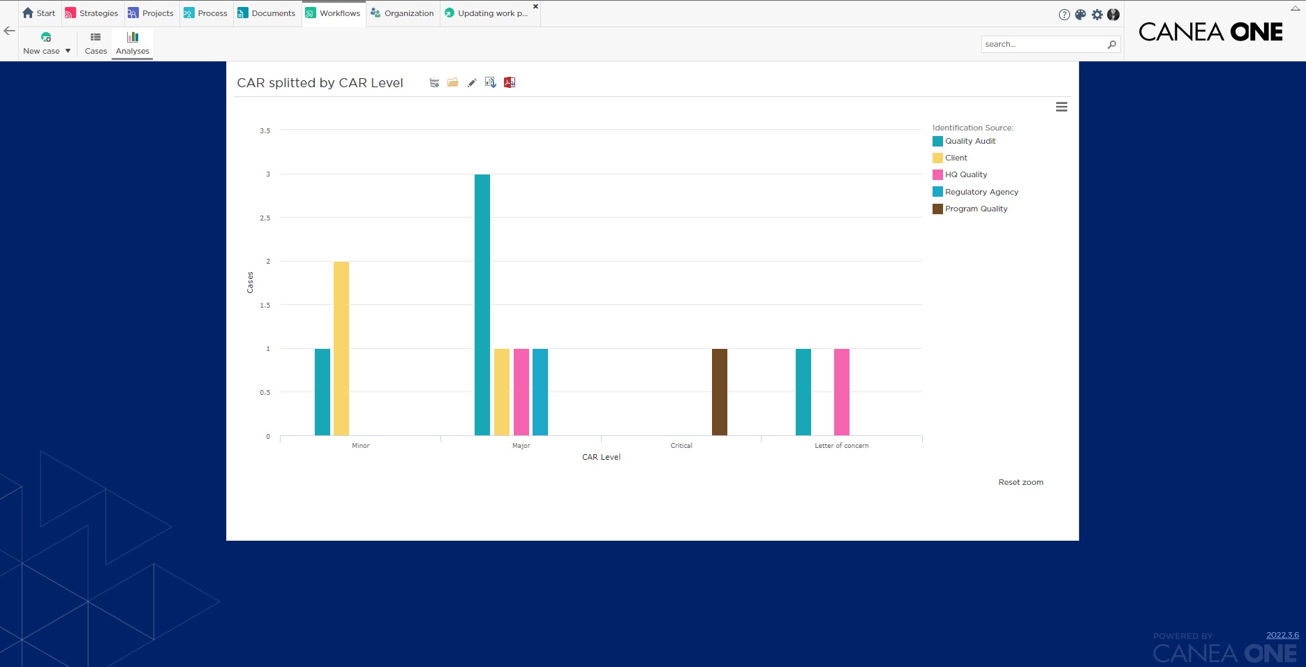 website - workflow - pick out statistics